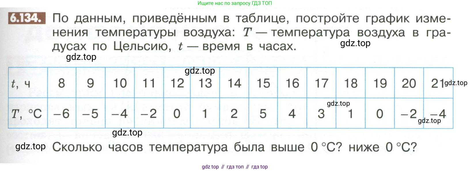 ГДЗ Математика, 6 класс Учебник, авторы: Никольский Сергей Михайлович, Потапов Михаил Константинович, Решетников Николай Николаевич, Шевкин Александр Владимирович, издательство Просвещение, Москва, 2023, страница 259, номер 6.134, Условие