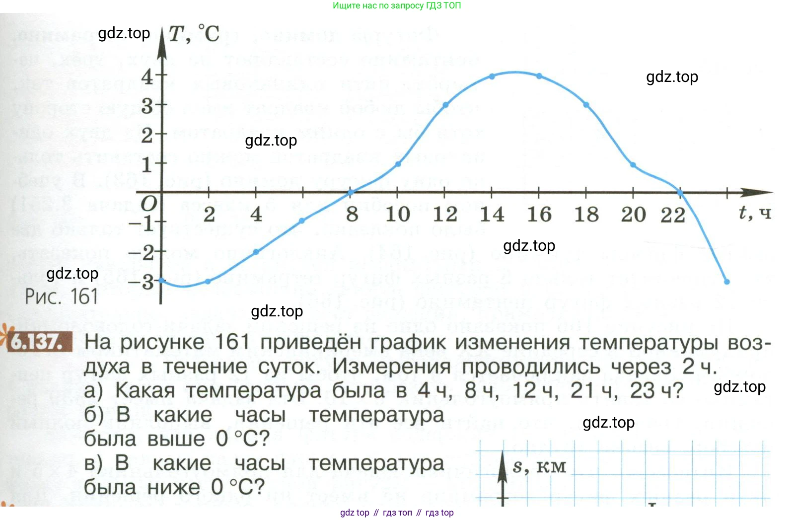 ГДЗ Математика, 6 класс Учебник, авторы: Никольский Сергей Михайлович, Потапов Михаил Константинович, Решетников Николай Николаевич, Шевкин Александр Владимирович, издательство Просвещение, Москва, 2023, страница 261, номер 6.137, Условие
