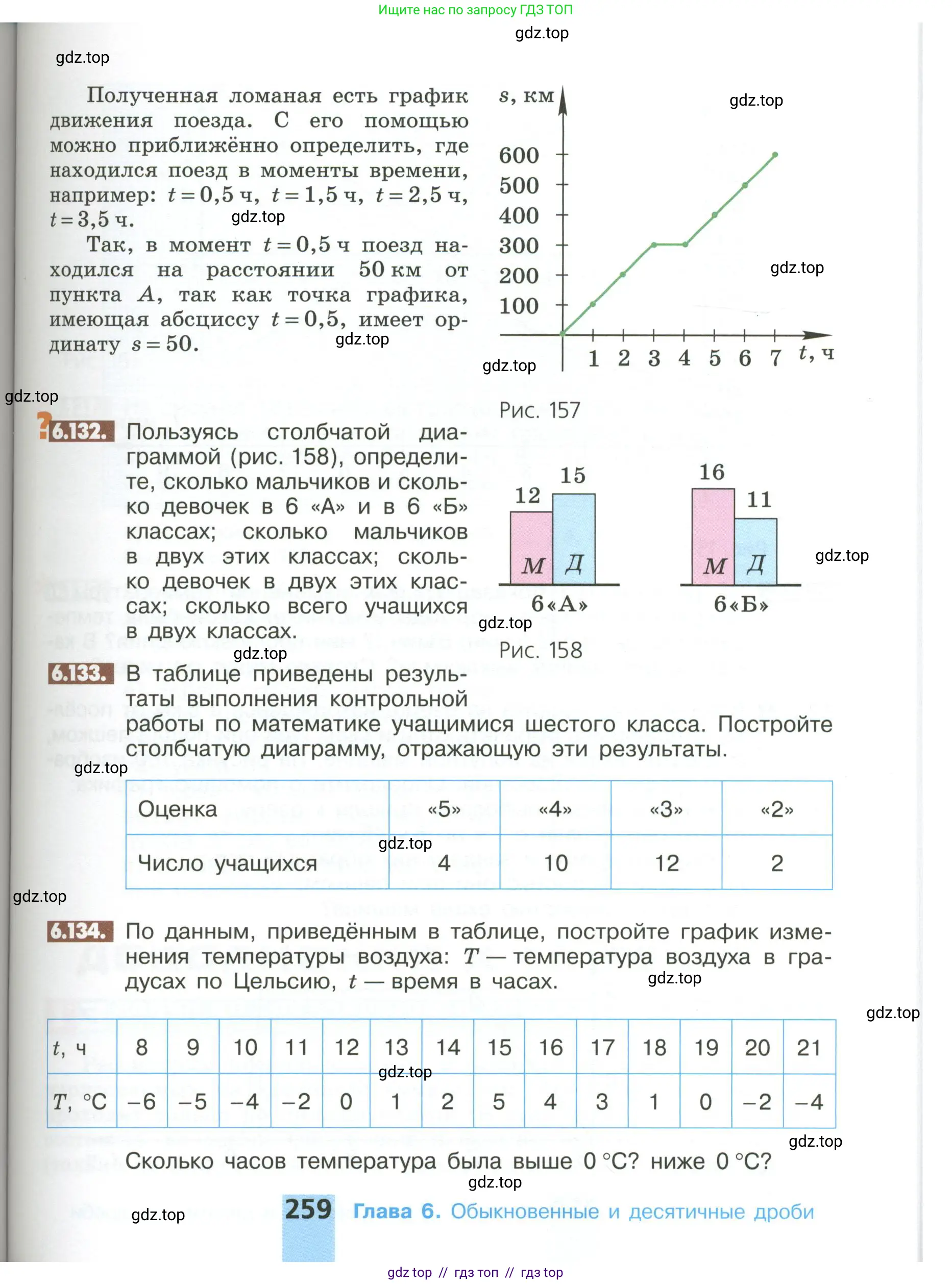 Математика, 6 класс Учебник, авторы: Никольский Сергей Михайлович, Потапов Михаил Константинович, Решетников Николай Николаевич, Шевкин Александр Владимирович, издательство Просвещение, Москва, 2023, страница 259