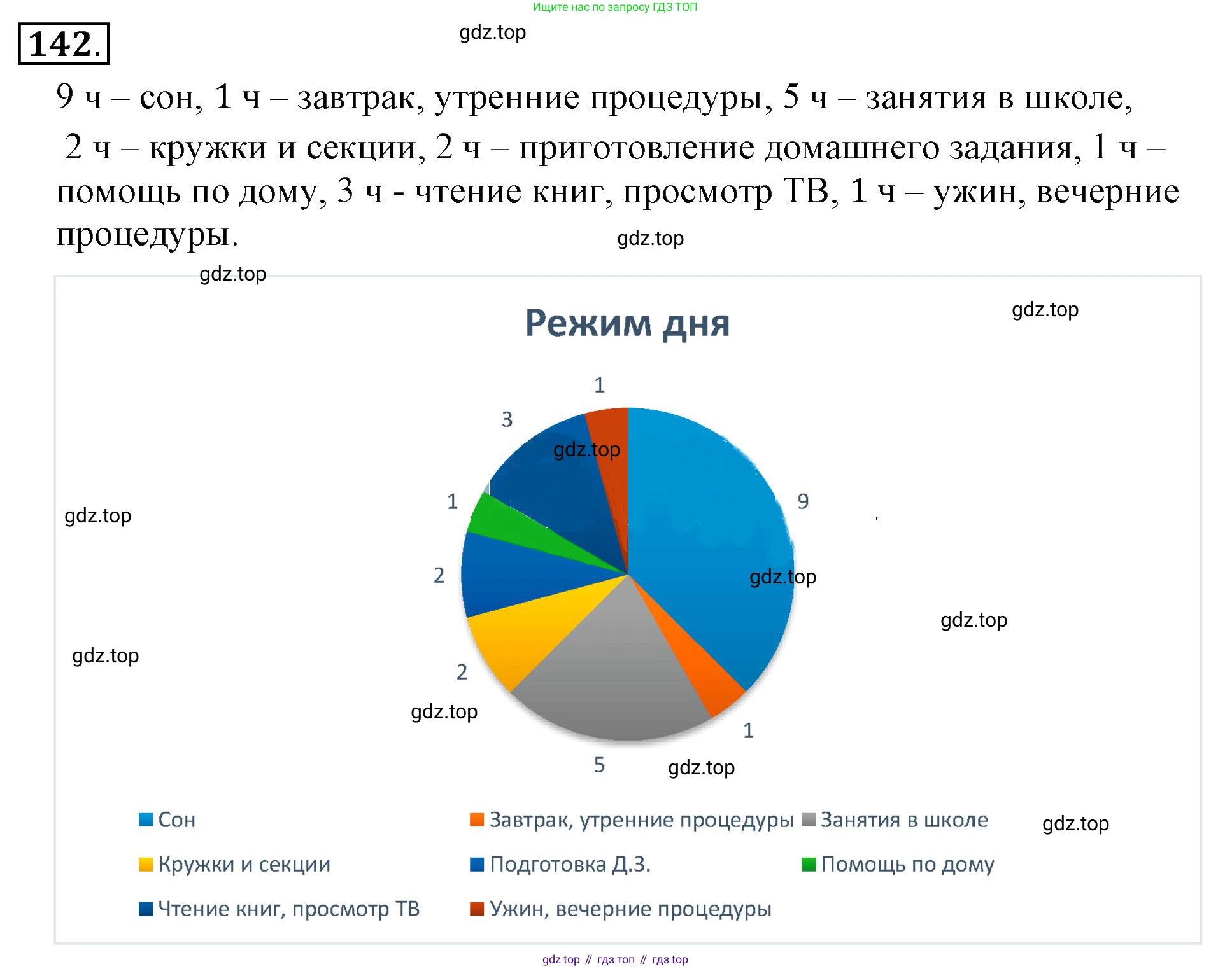 ГДЗ Математика, 6 класс Учебник, авторы: Никольский Сергей Михайлович, Потапов Михаил Константинович, Решетников Николай Николаевич, Шевкин Александр Владимирович, издательство Просвещение, Москва, 2023, страница 67, номер 2.143, Решение 3