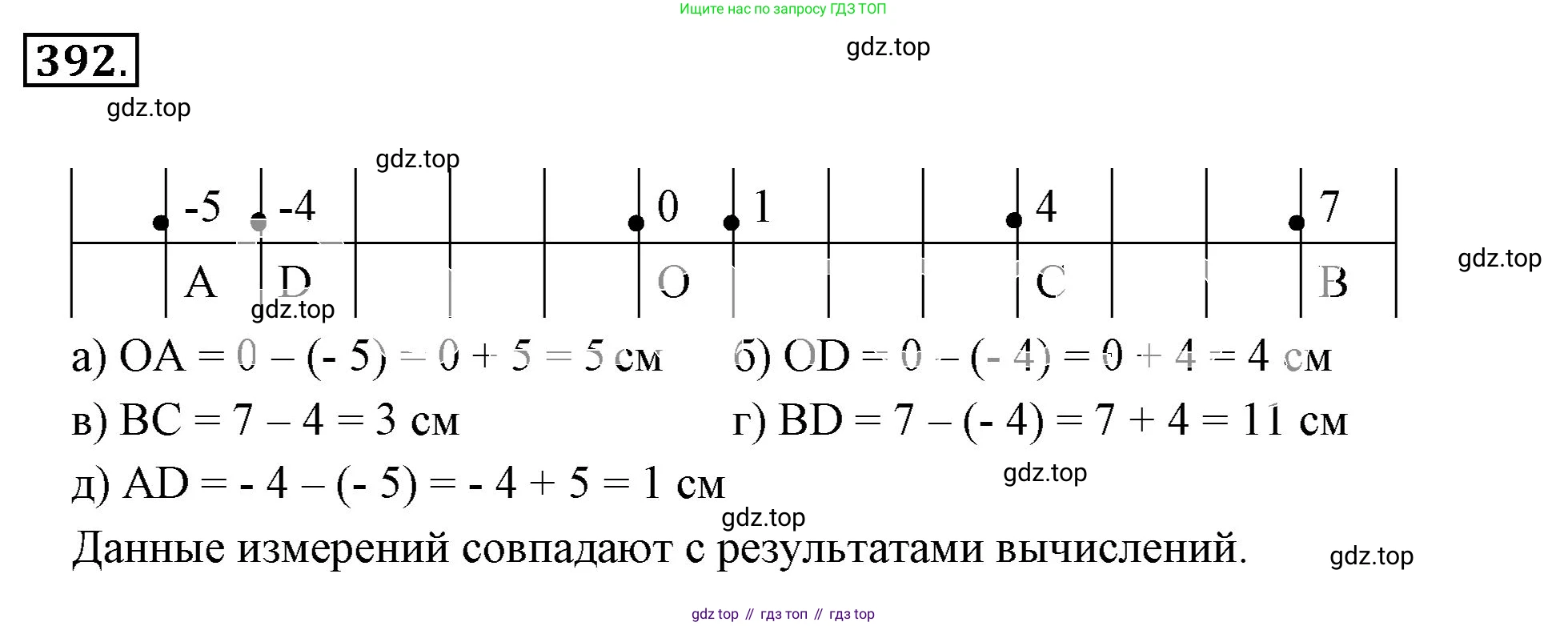 ГДЗ Математика, 6 класс Учебник, авторы: Никольский Сергей Михайлович, Потапов Михаил Константинович, Решетников Николай Николаевич, Шевкин Александр Владимирович, издательство Просвещение, Москва, 2023, страница 117, номер 3.194, Решение 3