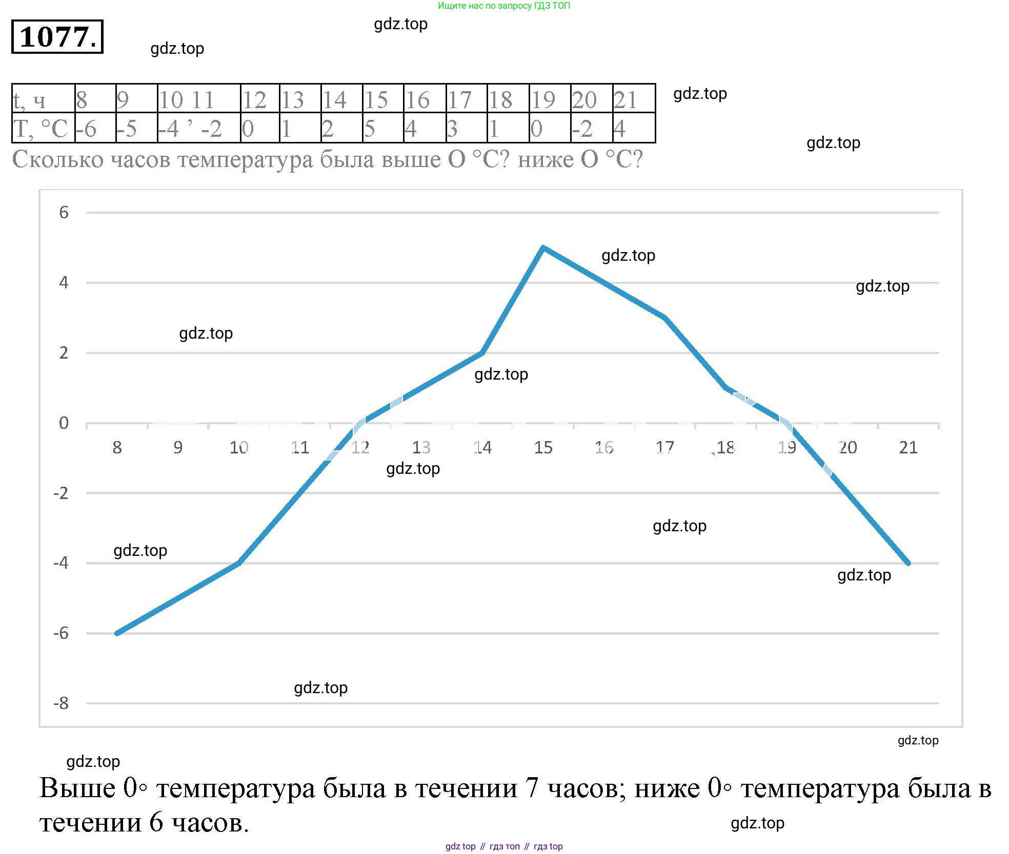 ГДЗ Математика, 6 класс Учебник, авторы: Никольский Сергей Михайлович, Потапов Михаил Константинович, Решетников Николай Николаевич, Шевкин Александр Владимирович, издательство Просвещение, Москва, 2023, страница 259, номер 6.134, Решение 3