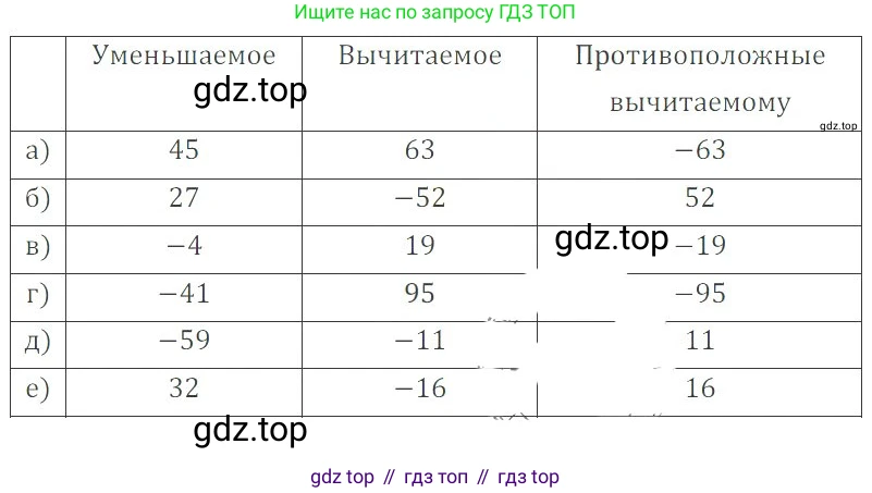 ГДЗ Математика, 6 класс Учебник, авторы: Никольский Сергей Михайлович, Потапов Михаил Константинович, Решетников Николай Николаевич, Шевкин Александр Владимирович, издательство Просвещение, Москва, 2023, страница 99, номер 3.85, Решение 4