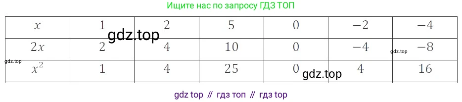 ГДЗ Математика, 6 класс Учебник, авторы: Никольский Сергей Михайлович, Потапов Михаил Константинович, Решетников Николай Николаевич, Шевкин Александр Владимирович, издательство Просвещение, Москва, 2023, страница 174, номер 4.228, Решение 4
