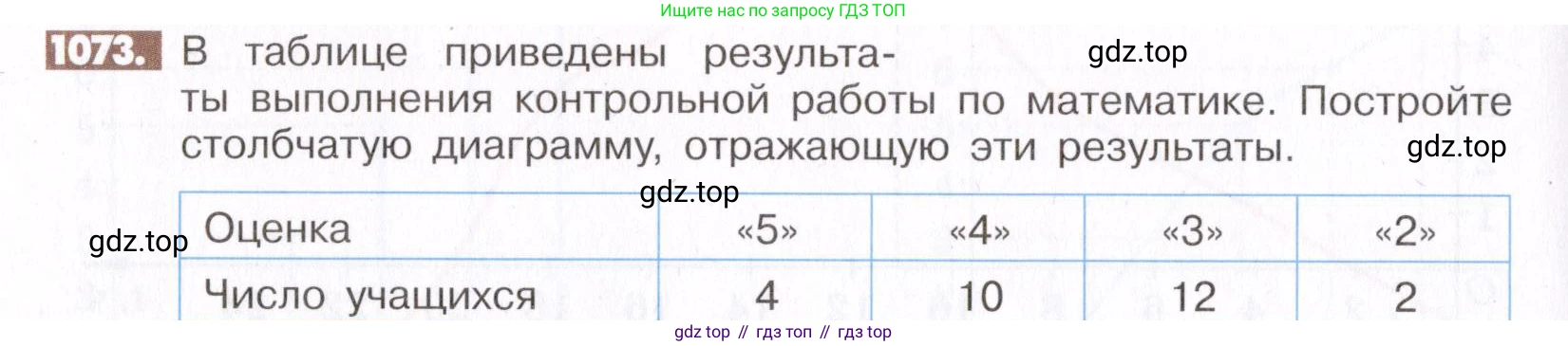 ГДЗ Математика, 6 класс Учебник, авторы: Никольский Сергей Михайлович, Потапов Михаил Константинович, Решетников Николай Николаевич, Шевкин Александр Владимирович, издательство Просвещение, Москва, 2019 - 2022, страница 220, номер 1073, Условие