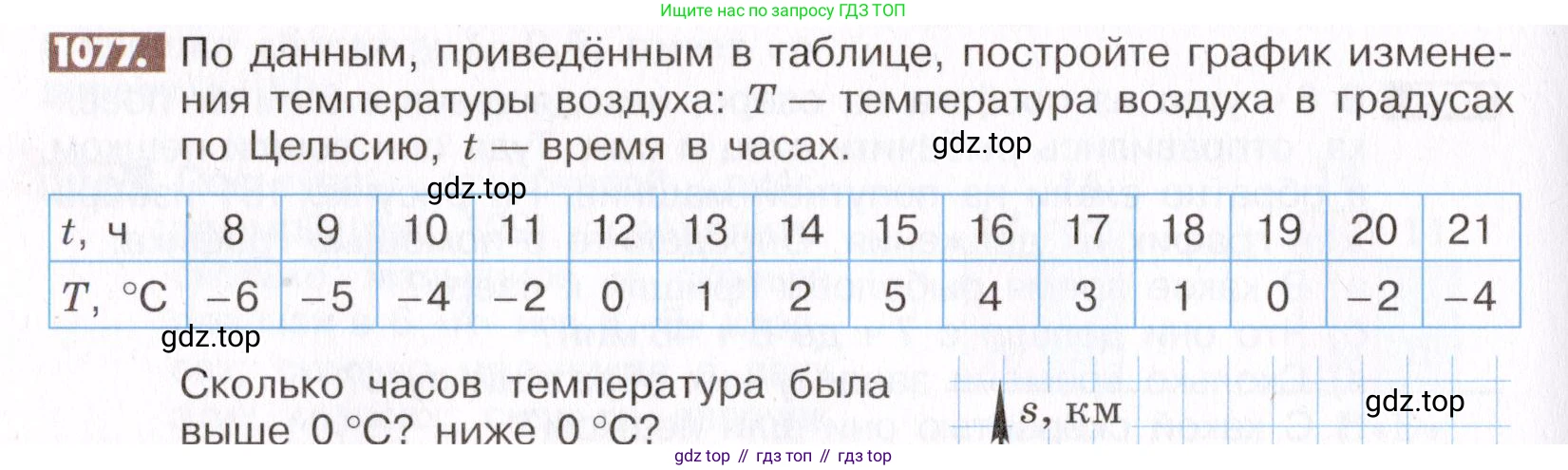 ГДЗ Математика, 6 класс Учебник, авторы: Никольский Сергей Михайлович, Потапов Михаил Константинович, Решетников Николай Николаевич, Шевкин Александр Владимирович, издательство Просвещение, Москва, 2019 - 2022, страница 222, номер 1077, Условие