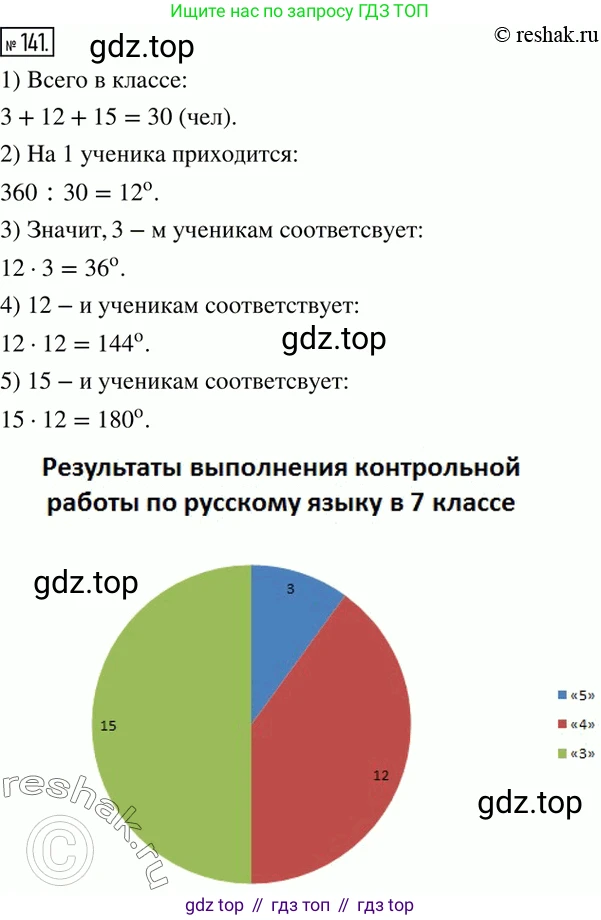 ГДЗ Математика, 6 класс Учебник, авторы: Никольский Сергей Михайлович, Потапов Михаил Константинович, Решетников Николай Николаевич, Шевкин Александр Владимирович, издательство Просвещение, Москва, 2019 - 2022, страница 32, номер 141, Решение 2