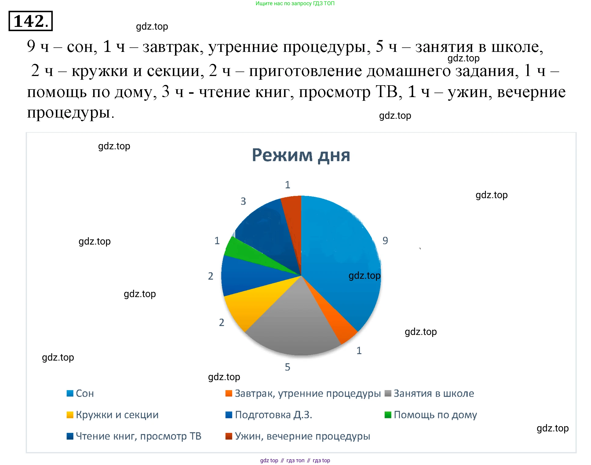 ГДЗ Математика, 6 класс Учебник, авторы: Никольский Сергей Михайлович, Потапов Михаил Константинович, Решетников Николай Николаевич, Шевкин Александр Владимирович, издательство Просвещение, Москва, 2019 - 2022, страница 32, номер 142, Решение 3