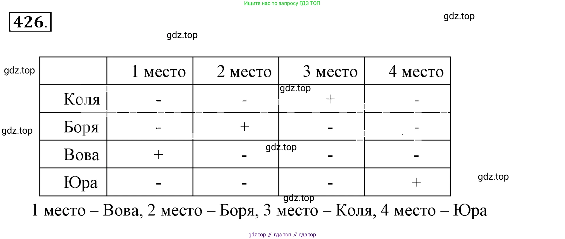 ГДЗ Математика, 6 класс Учебник, авторы: Никольский Сергей Михайлович, Потапов Михаил Константинович, Решетников Николай Николаевич, Шевкин Александр Владимирович, издательство Просвещение, Москва, 2019 - 2022, страница 85, номер 426, Решение 3