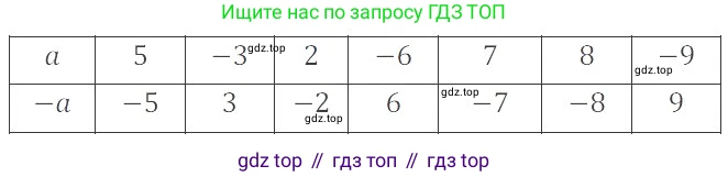 ГДЗ Математика, 6 класс Учебник, авторы: Никольский Сергей Михайлович, Потапов Михаил Константинович, Решетников Николай Николаевич, Шевкин Александр Владимирович, издательство Просвещение, Москва, 2019 - 2022, страница 49, номер 226, Решение 4
