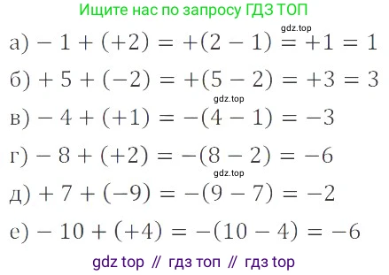 ГДЗ Математика, 6 класс Учебник, авторы: Никольский Сергей Михайлович, Потапов Михаил Константинович, Решетников Николай Николаевич, Шевкин Александр Владимирович, издательство Просвещение, Москва, 2019 - 2022, страница 54, номер 256, Решение 4