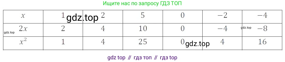 ГДЗ Математика, 6 класс Учебник, авторы: Никольский Сергей Михайлович, Потапов Михаил Константинович, Решетников Николай Николаевич, Шевкин Александр Владимирович, издательство Просвещение, Москва, 2019 - 2022, страница 129, номер 662, Решение 4