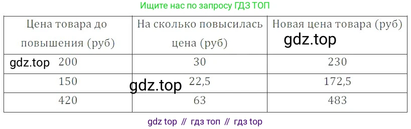 ГДЗ Математика, 6 класс Учебник, авторы: Никольский Сергей Михайлович, Потапов Михаил Константинович, Решетников Николай Николаевич, Шевкин Александр Владимирович, издательство Просвещение, Москва, 2019 - 2022, страница 179, номер 924, Решение 4