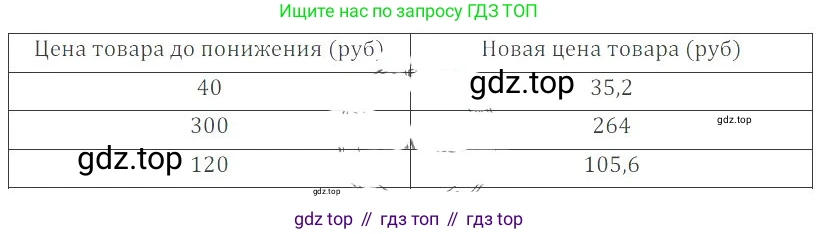 ГДЗ Математика, 6 класс Учебник, авторы: Никольский Сергей Михайлович, Потапов Михаил Константинович, Решетников Николай Николаевич, Шевкин Александр Владимирович, издательство Просвещение, Москва, 2019 - 2022, страница 179, номер 928, Решение 4