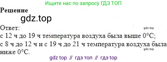 ГДЗ Математика, 6 класс Учебник, авторы: Никольский Сергей Михайлович, Потапов Михаил Константинович, Решетников Николай Николаевич, Шевкин Александр Владимирович, издательство Просвещение, Москва, 2019 - 2022, страница 222, номер 1077, Решение 5