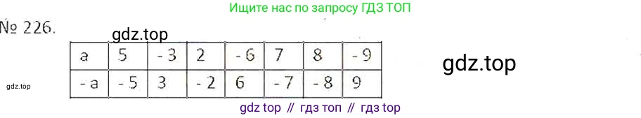 ГДЗ Математика, 6 класс Учебник, авторы: Никольский Сергей Михайлович, Потапов Михаил Константинович, Решетников Николай Николаевич, Шевкин Александр Владимирович, издательство Просвещение, Москва, 2019 - 2022, страница 49, номер 226, Решение 6