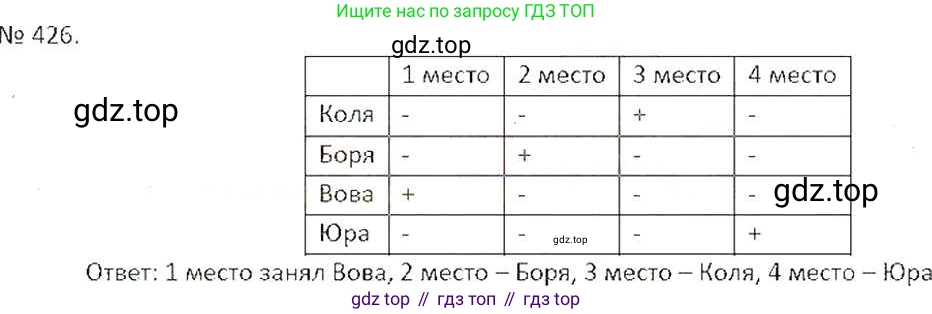 ГДЗ Математика, 6 класс Учебник, авторы: Никольский Сергей Михайлович, Потапов Михаил Константинович, Решетников Николай Николаевич, Шевкин Александр Владимирович, издательство Просвещение, Москва, 2019 - 2022, страница 85, номер 426, Решение 6