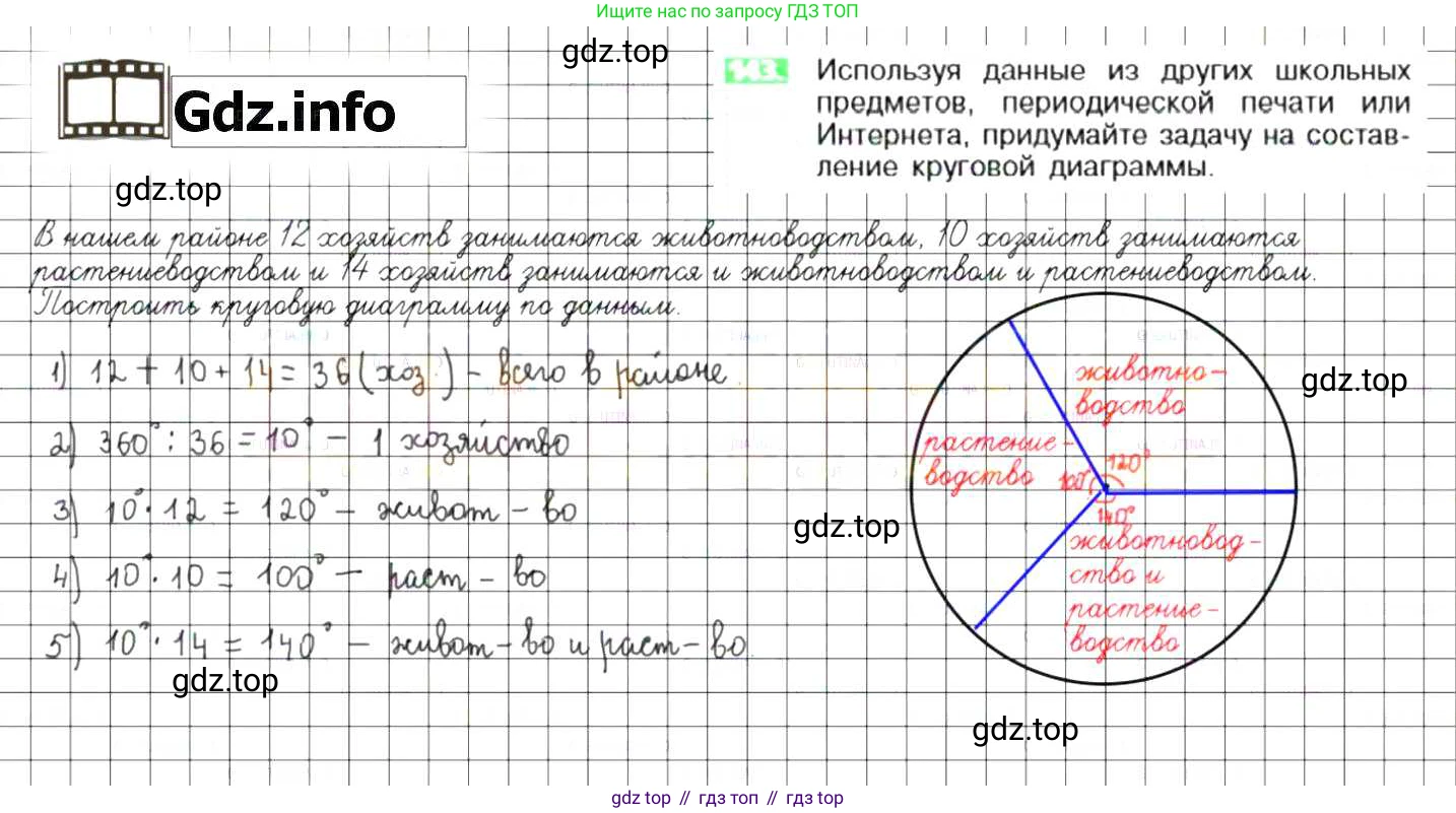 ГДЗ Математика, 6 класс Учебник, авторы: Никольский Сергей Михайлович, Потапов Михаил Константинович, Решетников Николай Николаевич, Шевкин Александр Владимирович, издательство Просвещение, Москва, 2019 - 2022, страница 32, номер 143, Решение 7
