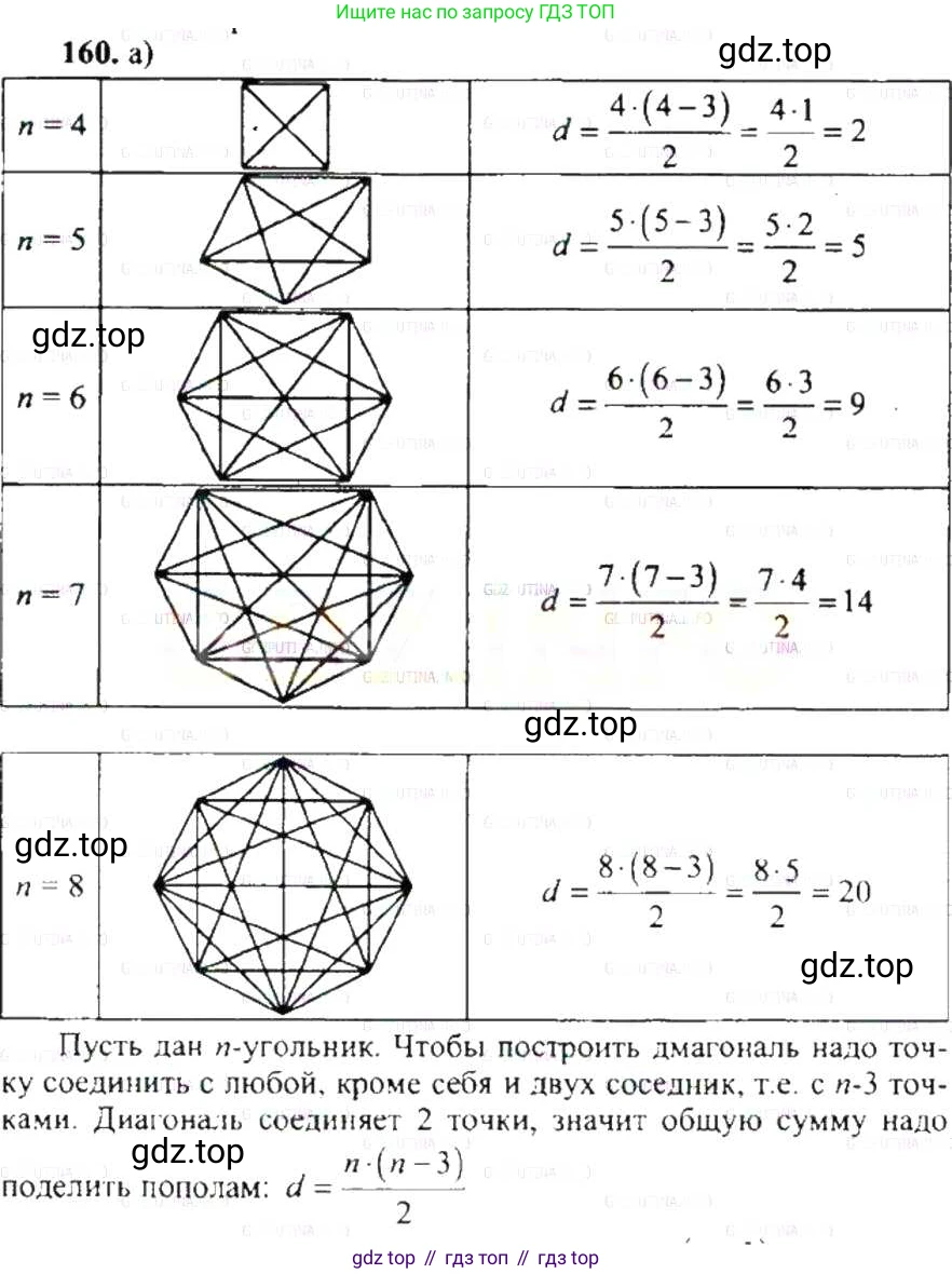 ГДЗ Математика, 6 класс Учебник, авторы: Никольский Сергей Михайлович, Потапов Михаил Константинович, Решетников Николай Николаевич, Шевкин Александр Владимирович, издательство Просвещение, Москва, 2019 - 2022, страница 36, номер 160, Решение 8