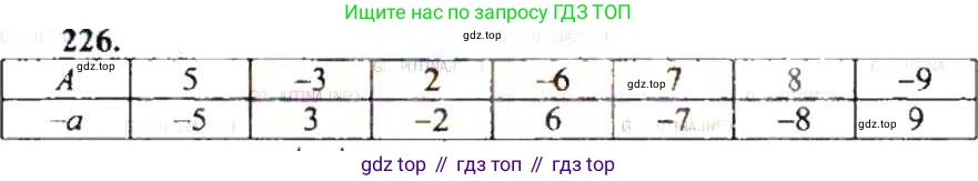 ГДЗ Математика, 6 класс Учебник, авторы: Никольский Сергей Михайлович, Потапов Михаил Константинович, Решетников Николай Николаевич, Шевкин Александр Владимирович, издательство Просвещение, Москва, 2019 - 2022, страница 49, номер 226, Решение 8