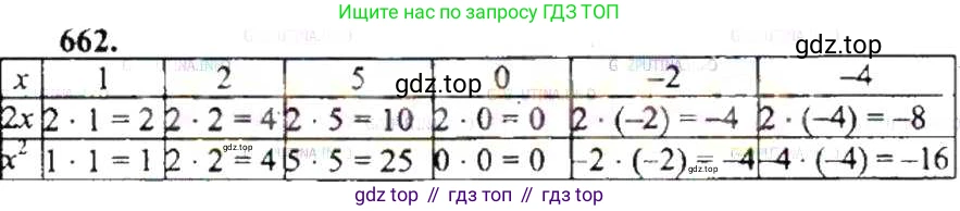 ГДЗ Математика, 6 класс Учебник, авторы: Никольский Сергей Михайлович, Потапов Михаил Константинович, Решетников Николай Николаевич, Шевкин Александр Владимирович, издательство Просвещение, Москва, 2019 - 2022, страница 129, номер 662, Решение 8