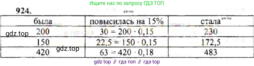 ГДЗ Математика, 6 класс Учебник, авторы: Никольский Сергей Михайлович, Потапов Михаил Константинович, Решетников Николай Николаевич, Шевкин Александр Владимирович, издательство Просвещение, Москва, 2019 - 2022, страница 179, номер 924, Решение 8