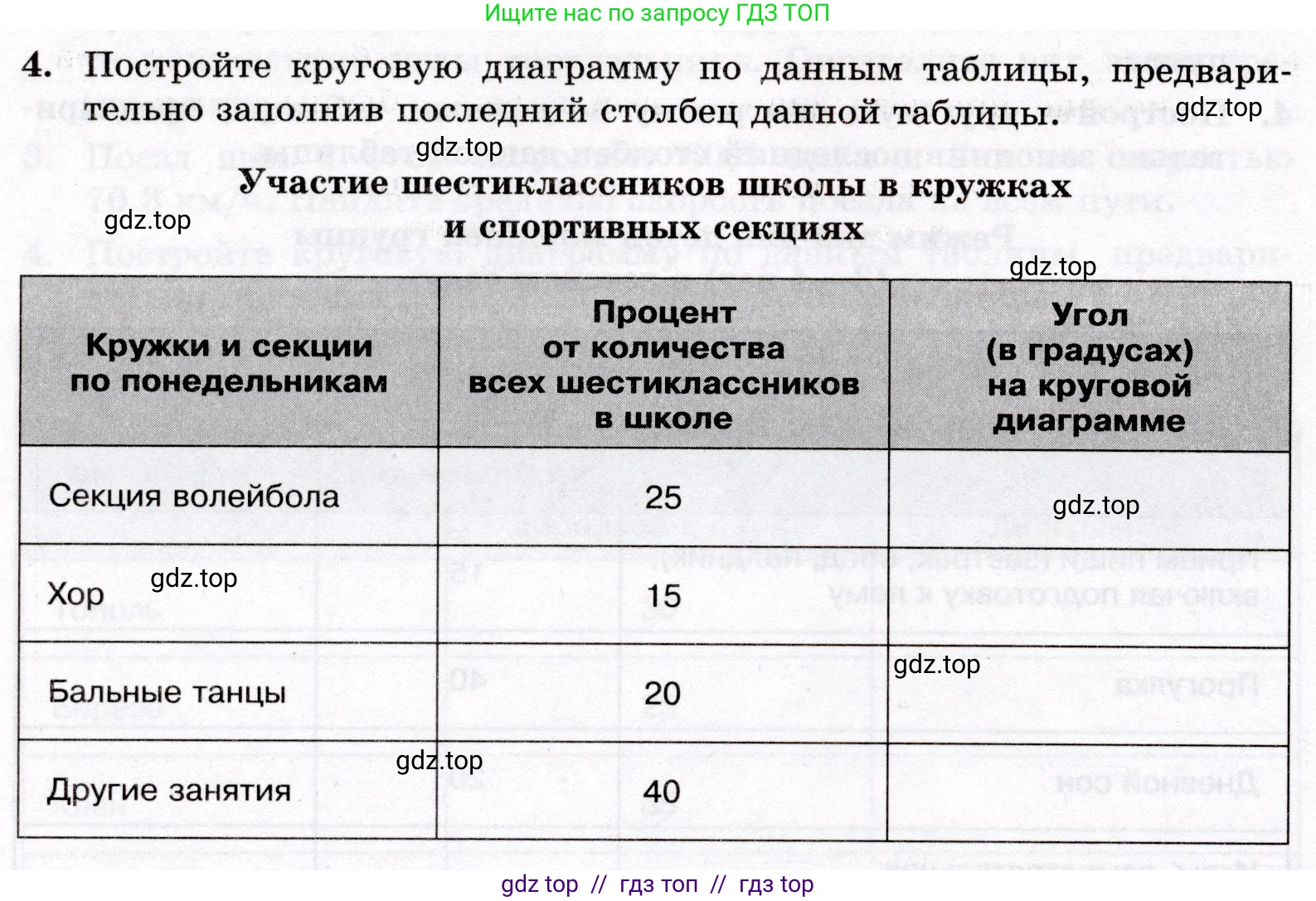 Математика, 6 класс Контрольные работы, автор: Крайнева Лариса Борисовна, издательство Просвещение, Москва, 2024, белого цвета, страница 10, номер 4, Условие