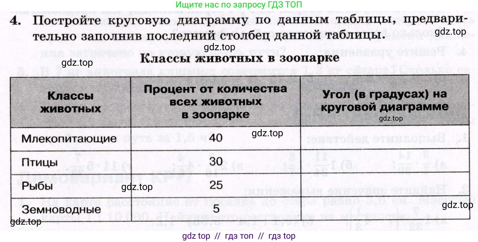Математика, 6 класс Контрольные работы, автор: Крайнева Лариса Борисовна, издательство Просвещение, Москва, 2024, белого цвета, страница 57, номер 4, Условие