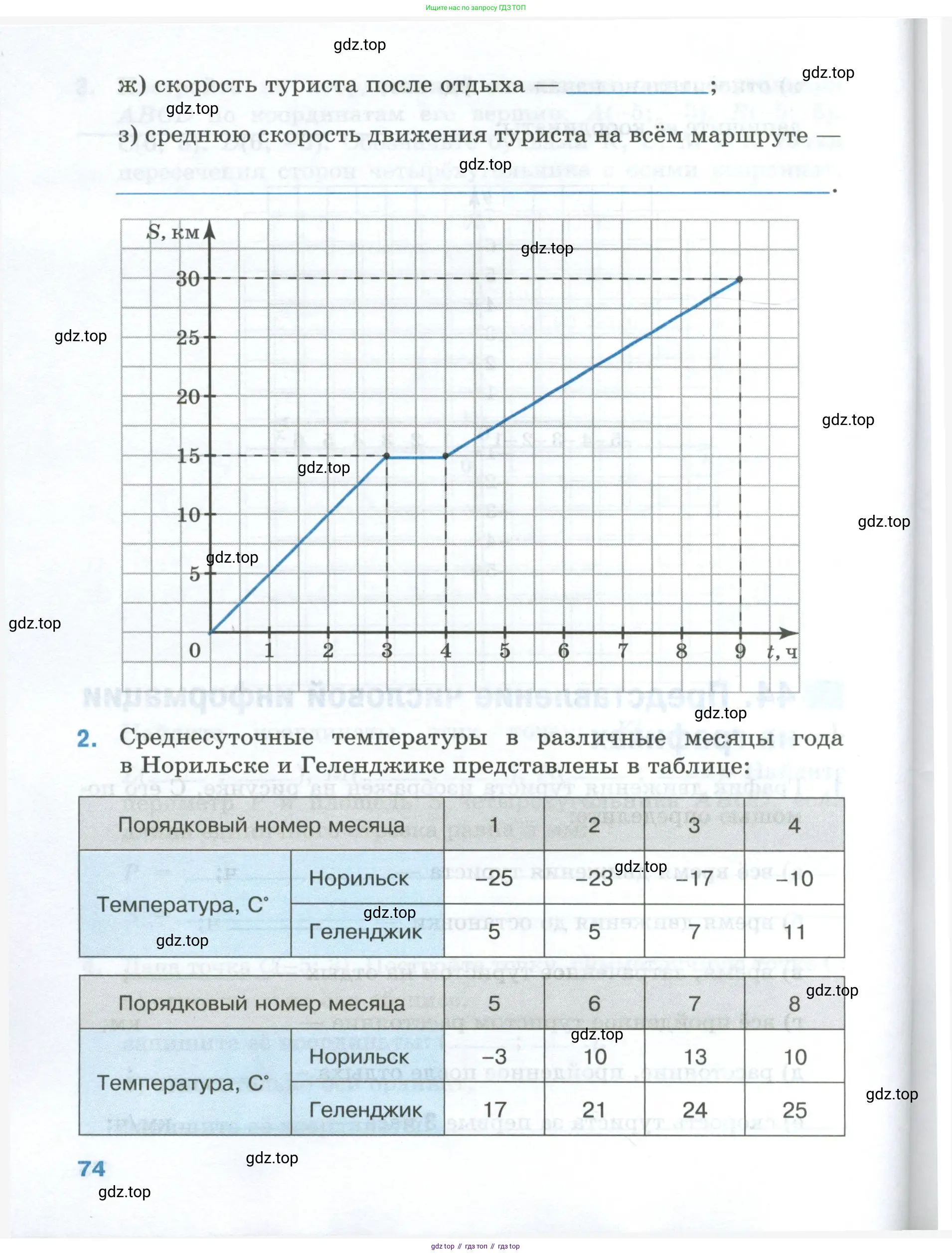 Математика, 6 класс рабочая тетрадь, автор: Ткачева Мария Владимировна, издательство Просвещение, Москва, 2023, белого цвета, страница 74