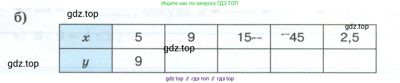 Математика, 6 класс рабочая тетрадь, автор: Ткачева Мария Владимировна, издательство Просвещение, Москва, 2023, белого цвета, страница 38, номер 2, Условие (продолжение 2)