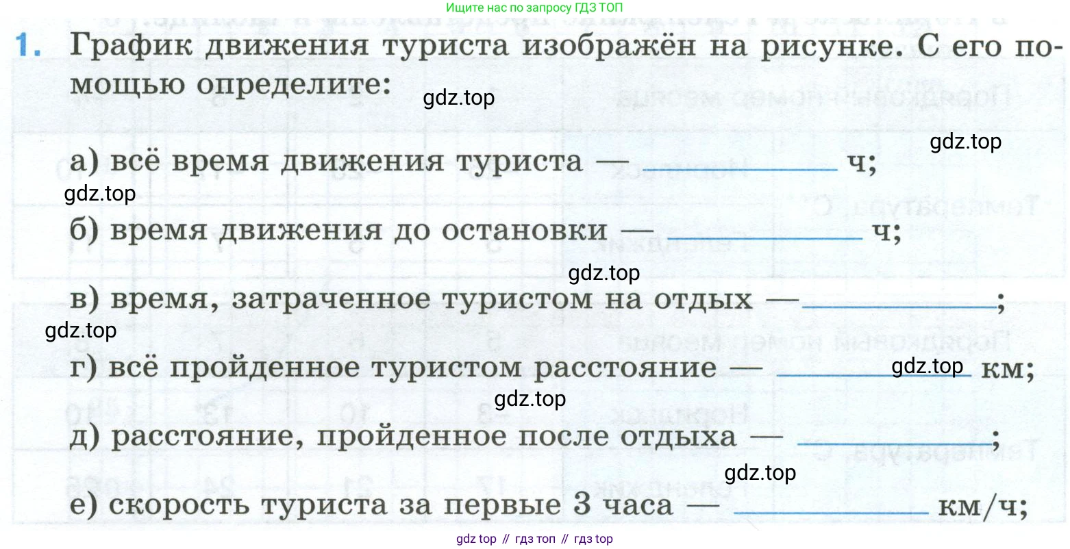 Математика, 6 класс рабочая тетрадь, автор: Ткачева Мария Владимировна, издательство Просвещение, Москва, 2023, белого цвета, страница 73, номер 1, Условие