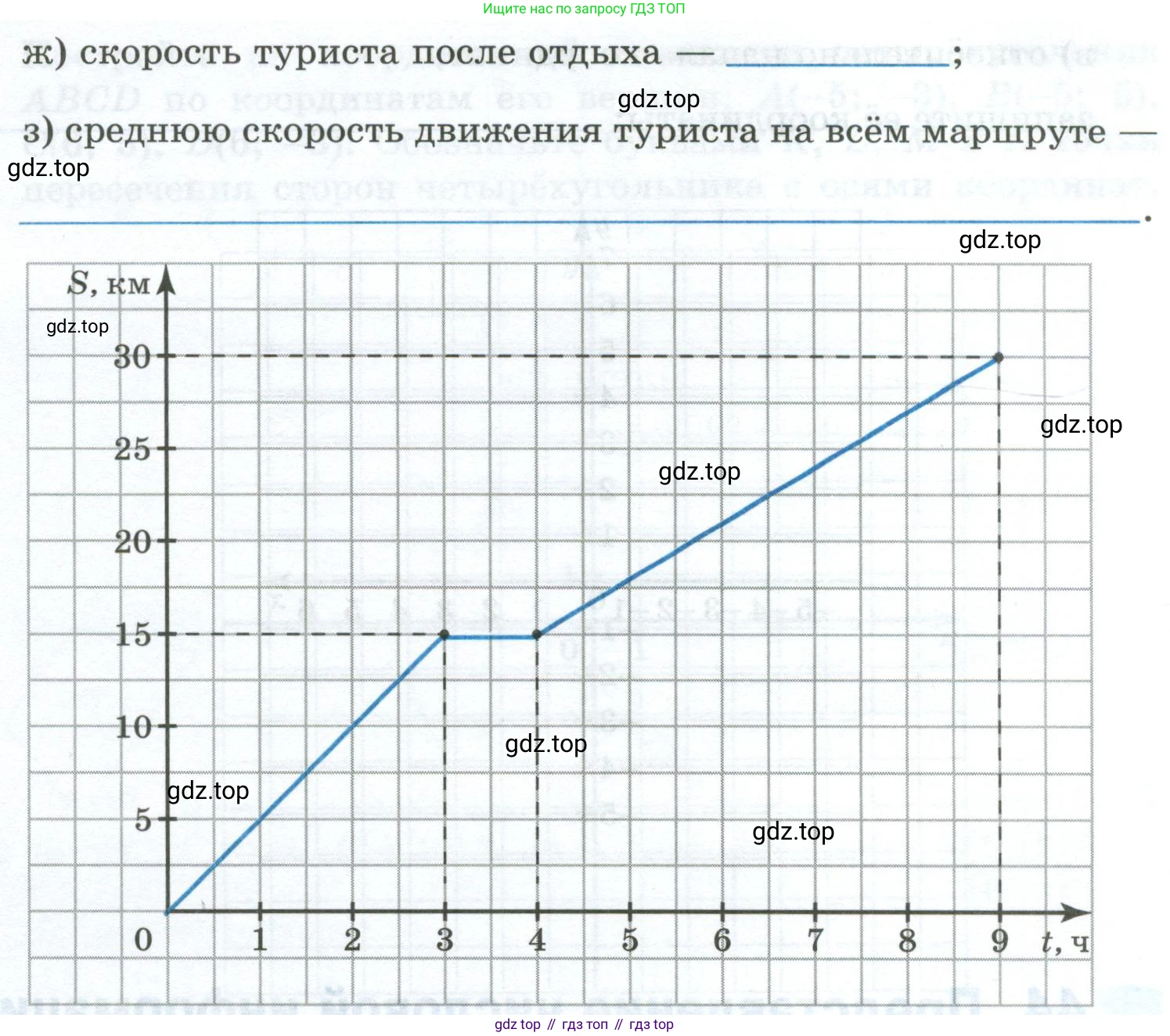 Математика, 6 класс рабочая тетрадь, автор: Ткачева Мария Владимировна, издательство Просвещение, Москва, 2023, белого цвета, страница 73, номер 1, Условие (продолжение 2)