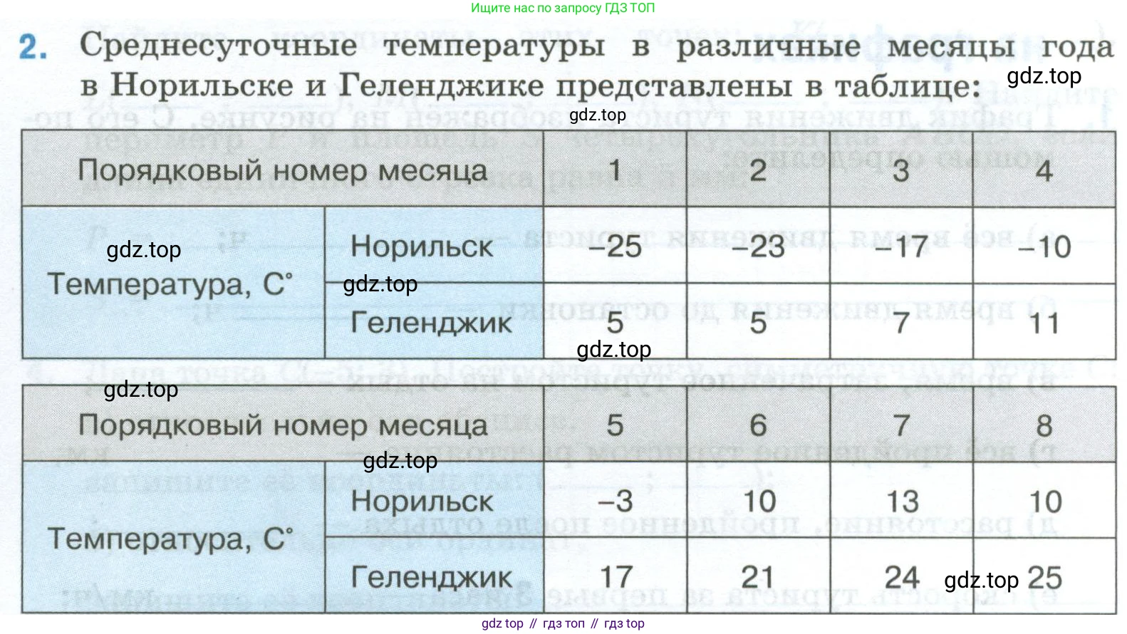Математика, 6 класс рабочая тетрадь, автор: Ткачева Мария Владимировна, издательство Просвещение, Москва, 2023, белого цвета, страница 74, номер 2, Условие