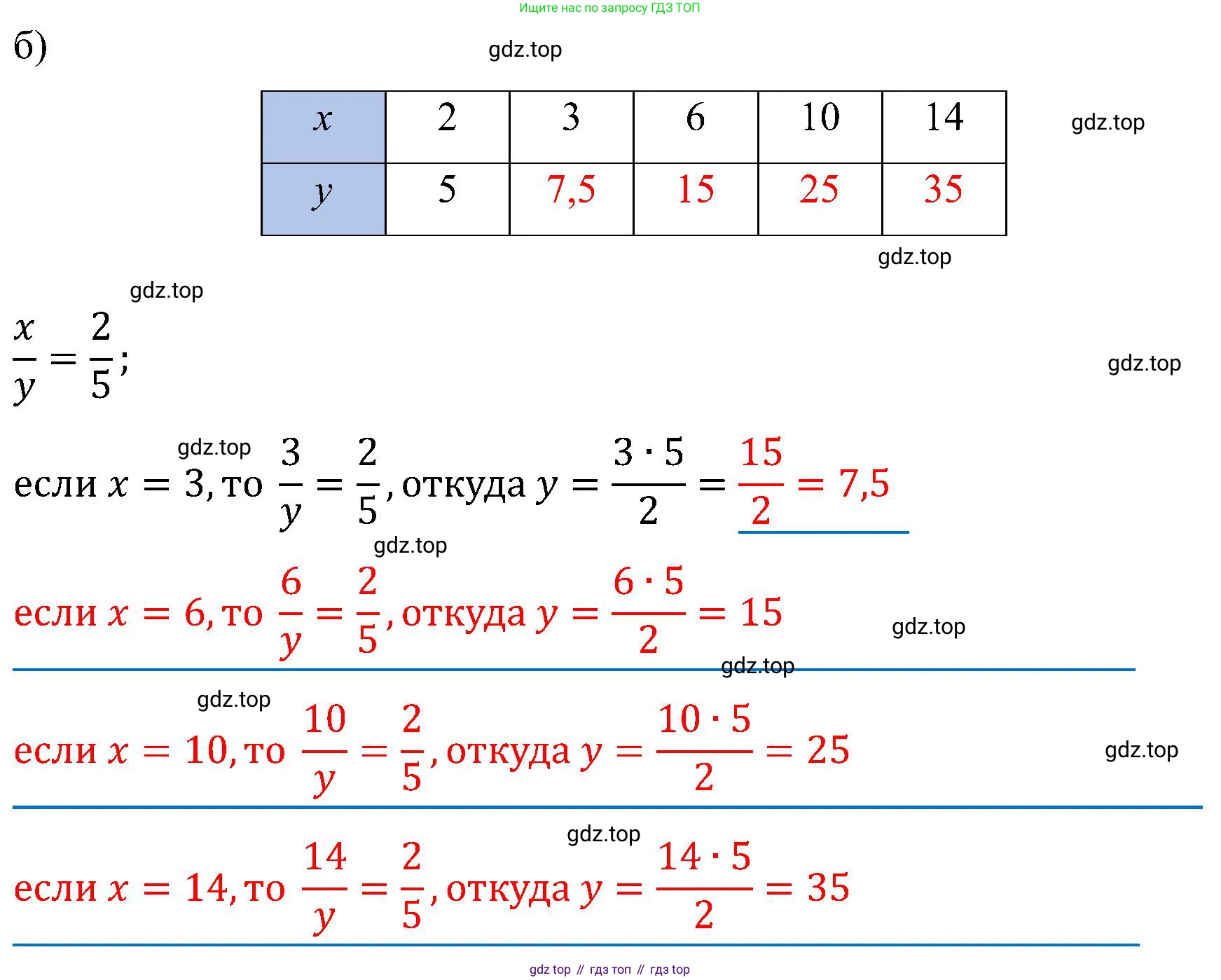Математика, 6 класс рабочая тетрадь, автор: Ткачева Мария Владимировна, издательство Просвещение, Москва, 2023, белого цвета, страница 37, номер 1, Решение (продолжение 2)