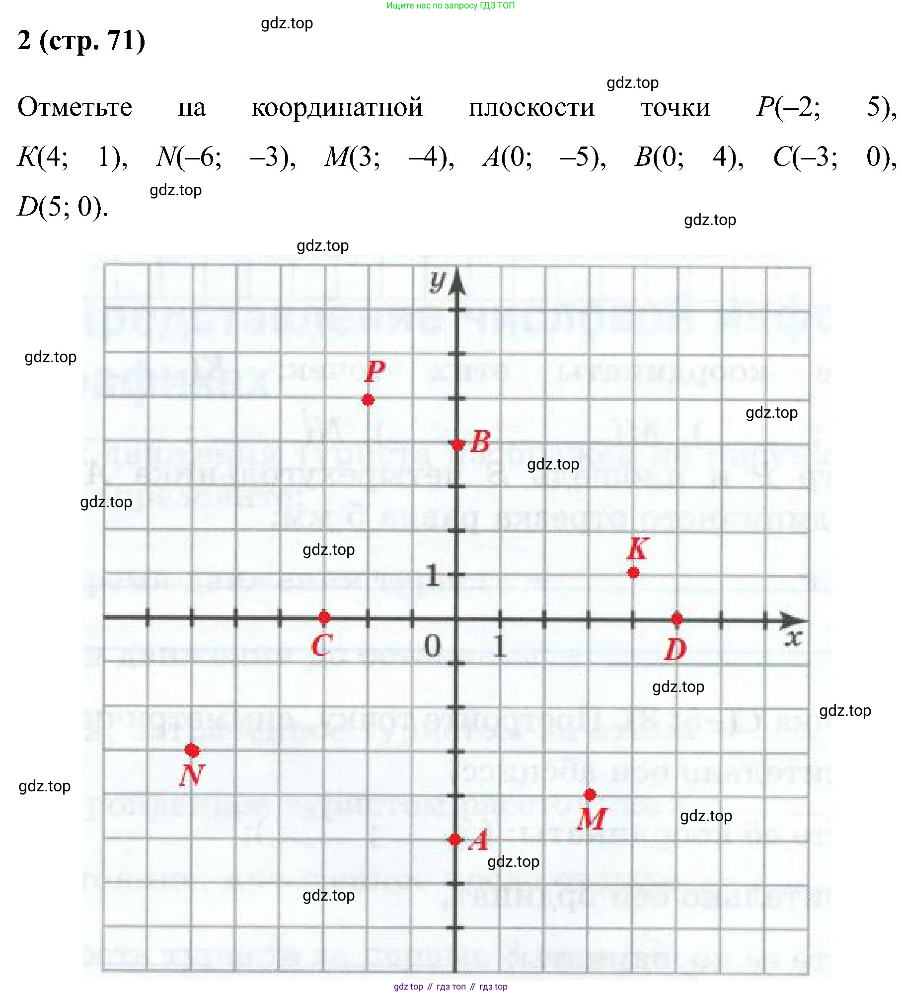 Математика, 6 класс рабочая тетрадь, автор: Ткачева Мария Владимировна, издательство Просвещение, Москва, 2023, белого цвета, страница 71, номер 2, Решение