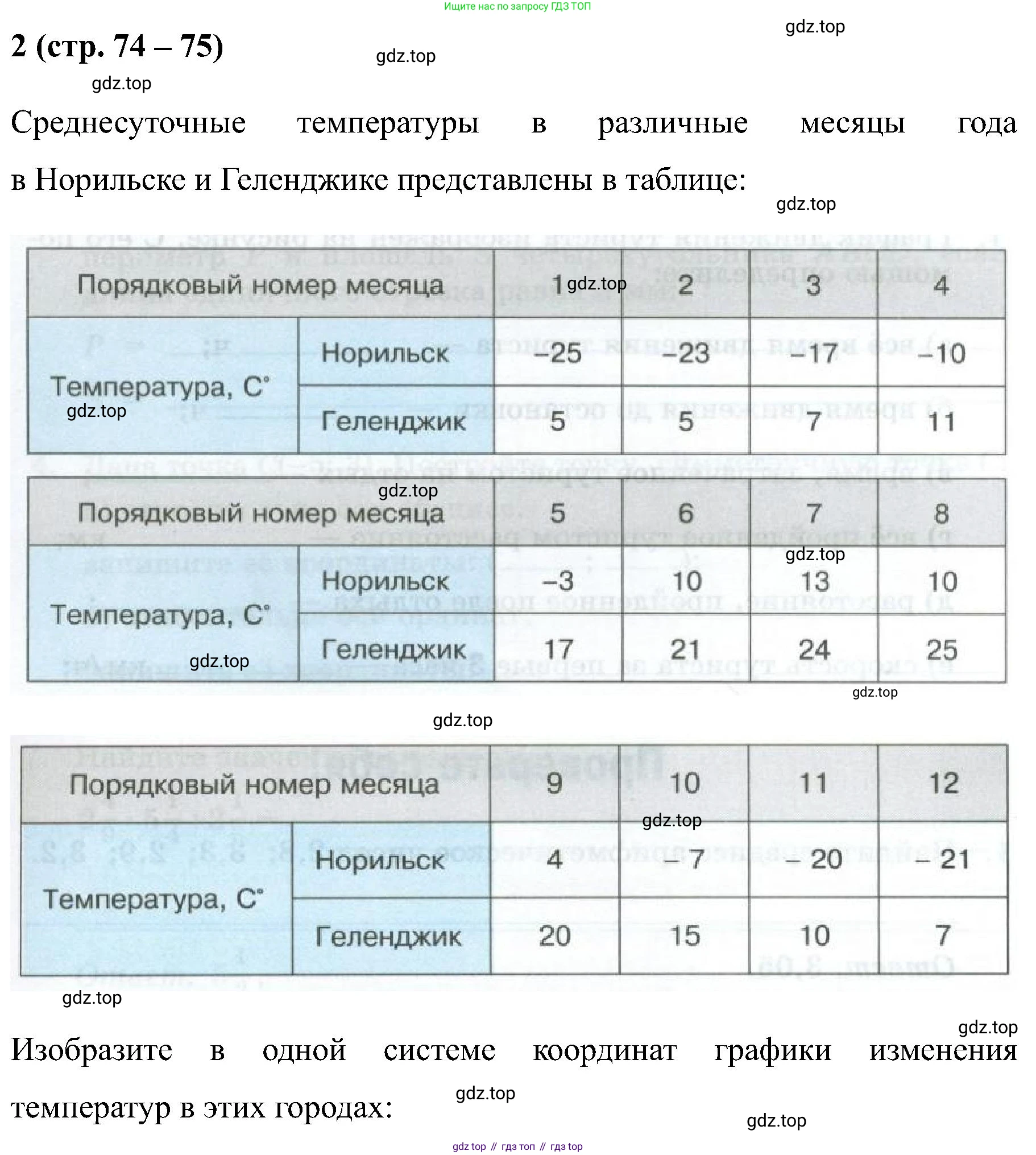 Математика, 6 класс рабочая тетрадь, автор: Ткачева Мария Владимировна, издательство Просвещение, Москва, 2023, белого цвета, страница 74, номер 2, Решение