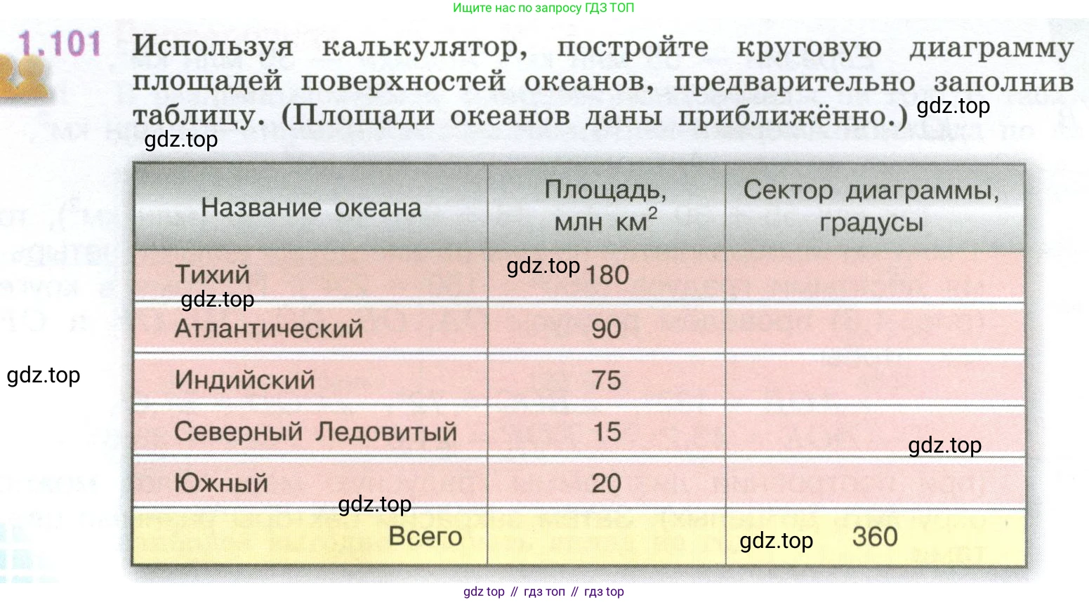 ГДЗ Математика, 6 класс Учебник, авторы: Виленкин Наум Яковлевич, Жохов Владимир Иванович, Чесноков Александр Семёнович, Александрова Лилия Александровна, Шварцбурд Семён Исаакович, издательство Просвещение, Москва, 2023, белого цвета, Часть 1, страница 28, номер 1.101, Условие