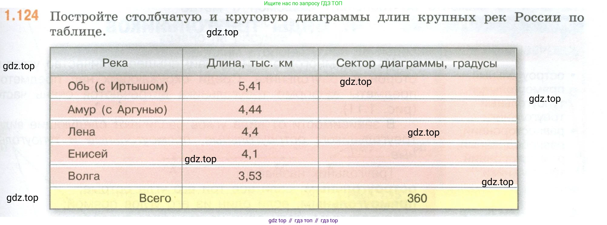ГДЗ Математика, 6 класс Учебник, авторы: Виленкин Наум Яковлевич, Жохов Владимир Иванович, Чесноков Александр Семёнович, Александрова Лилия Александровна, Шварцбурд Семён Исаакович, издательство Просвещение, Москва, 2023, белого цвета, Часть 1, страница 31, номер 1.124, Условие