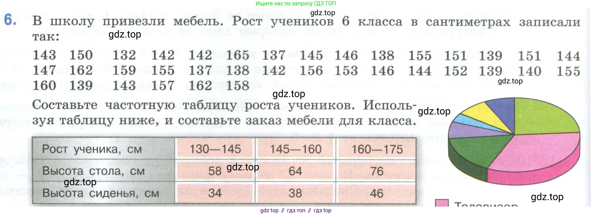 ГДЗ Математика, 6 класс Учебник, авторы: Виленкин Наум Яковлевич, Жохов Владимир Иванович, Чесноков Александр Семёнович, Александрова Лилия Александровна, Шварцбурд Семён Исаакович, издательство Просвещение, Москва, 2023, белого цвета, Часть 1, страница 42, номер 6, Условие