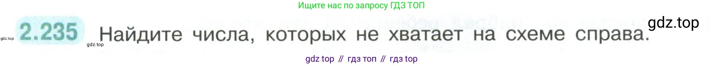 ГДЗ Математика, 6 класс Учебник, авторы: Виленкин Наум Яковлевич, Жохов Владимир Иванович, Чесноков Александр Семёнович, Александрова Лилия Александровна, Шварцбурд Семён Исаакович, издательство Просвещение, Москва, 2023, белого цвета, Часть 1, страница 76, номер 2.235, Условие