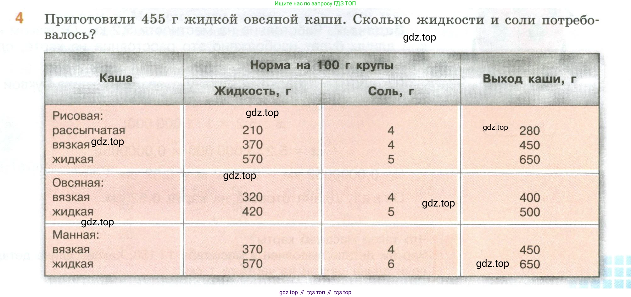 ГДЗ Математика, 6 класс Учебник, авторы: Виленкин Наум Яковлевич, Жохов Владимир Иванович, Чесноков Александр Семёнович, Александрова Лилия Александровна, Шварцбурд Семён Исаакович, издательство Просвещение, Москва, 2023, белого цвета, Часть 1, страница 135, номер 4, Условие