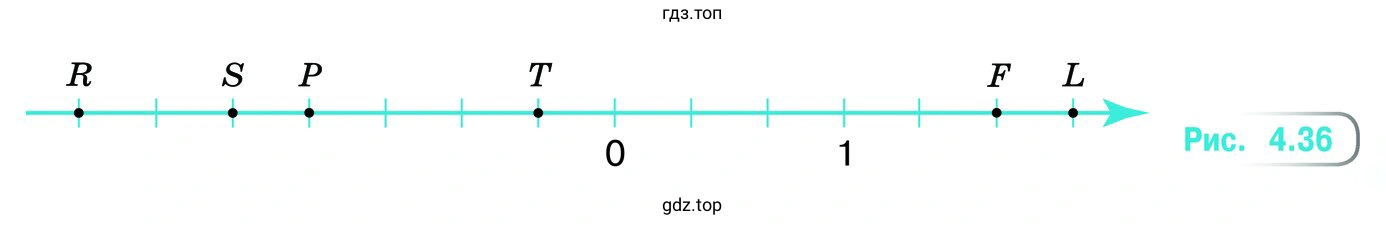 Упражнение 4.153. Какие координаты у точек Р, R, S, Т, F и L (рис. 4.36)?