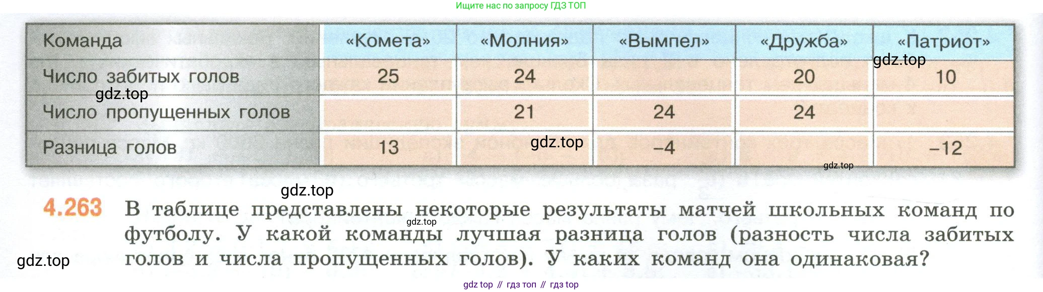 ГДЗ Математика, 6 класс Учебник, авторы: Виленкин Наум Яковлевич, Жохов Владимир Иванович, Чесноков Александр Семёнович, Александрова Лилия Александровна, Шварцбурд Семён Исаакович, издательство Просвещение, Москва, 2023, белого цвета, Часть 2, страница 50, номер 4.263, Условие