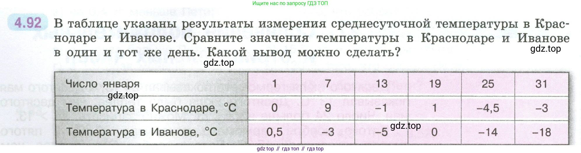 ГДЗ Математика, 6 класс Учебник, авторы: Виленкин Наум Яковлевич, Жохов Владимир Иванович, Чесноков Александр Семёнович, Александрова Лилия Александровна, Шварцбурд Семён Исаакович, издательство Просвещение, Москва, 2023, белого цвета, Часть 2, страница 24, номер 4.92, Условие