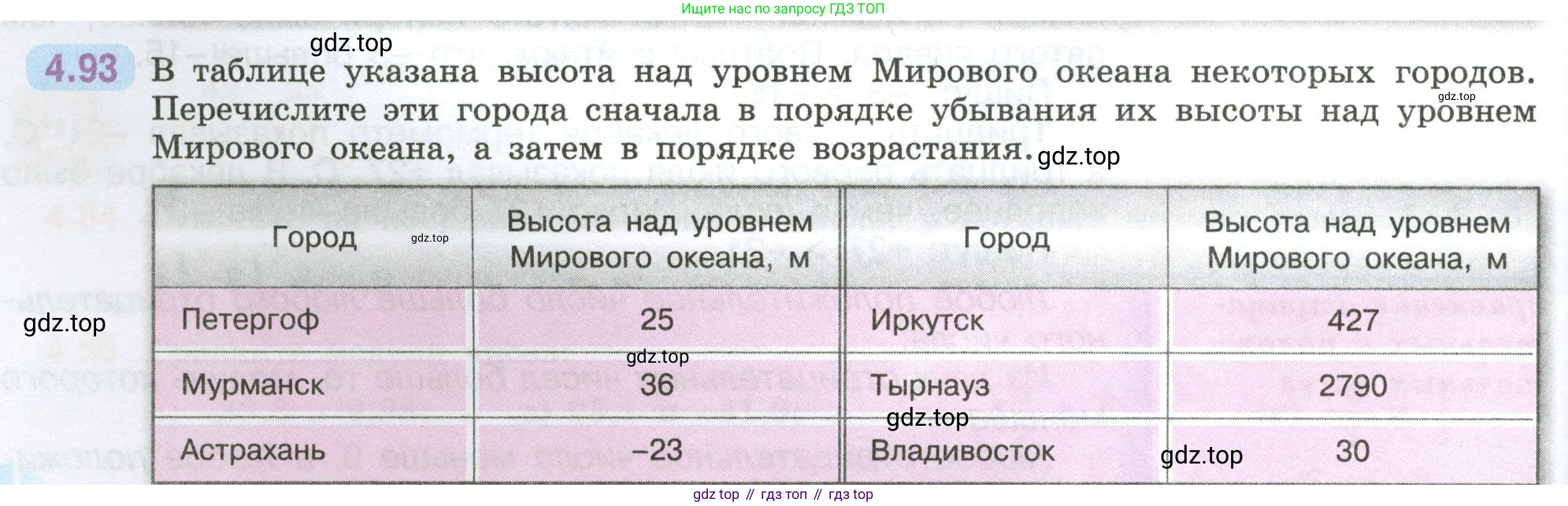ГДЗ Математика, 6 класс Учебник, авторы: Виленкин Наум Яковлевич, Жохов Владимир Иванович, Чесноков Александр Семёнович, Александрова Лилия Александровна, Шварцбурд Семён Исаакович, издательство Просвещение, Москва, 2023, белого цвета, Часть 2, страница 24, номер 4.93, Условие
