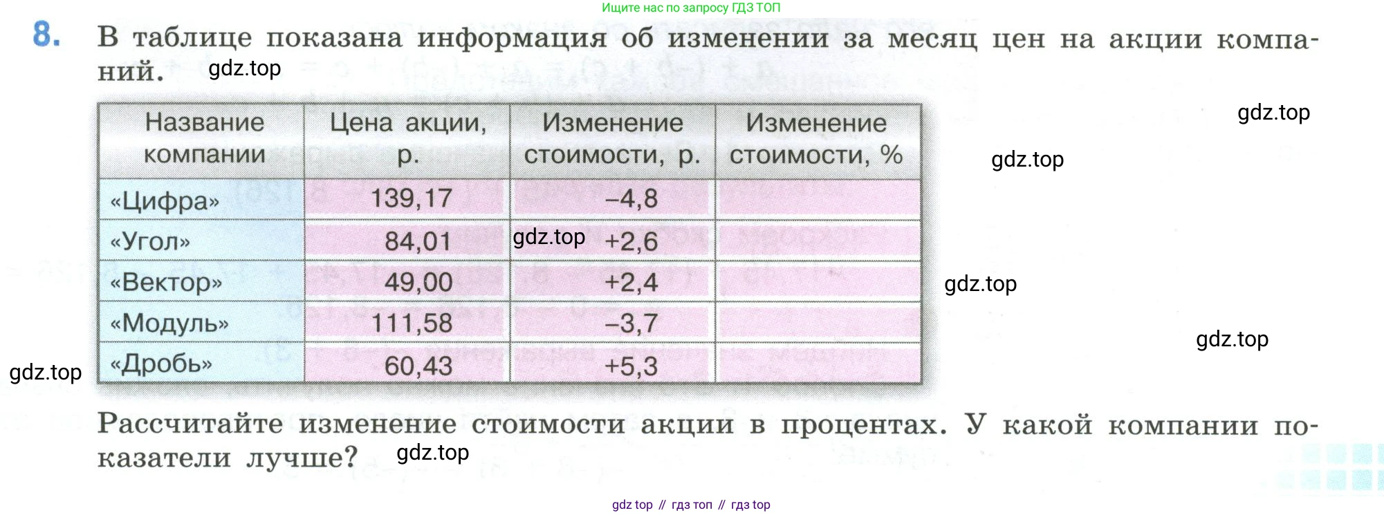 ГДЗ Математика, 6 класс Учебник, авторы: Виленкин Наум Яковлевич, Жохов Владимир Иванович, Чесноков Александр Семёнович, Александрова Лилия Александровна, Шварцбурд Семён Исаакович, издательство Просвещение, Москва, 2023, белого цвета, Часть 2, страница 75, номер 8, Условие
