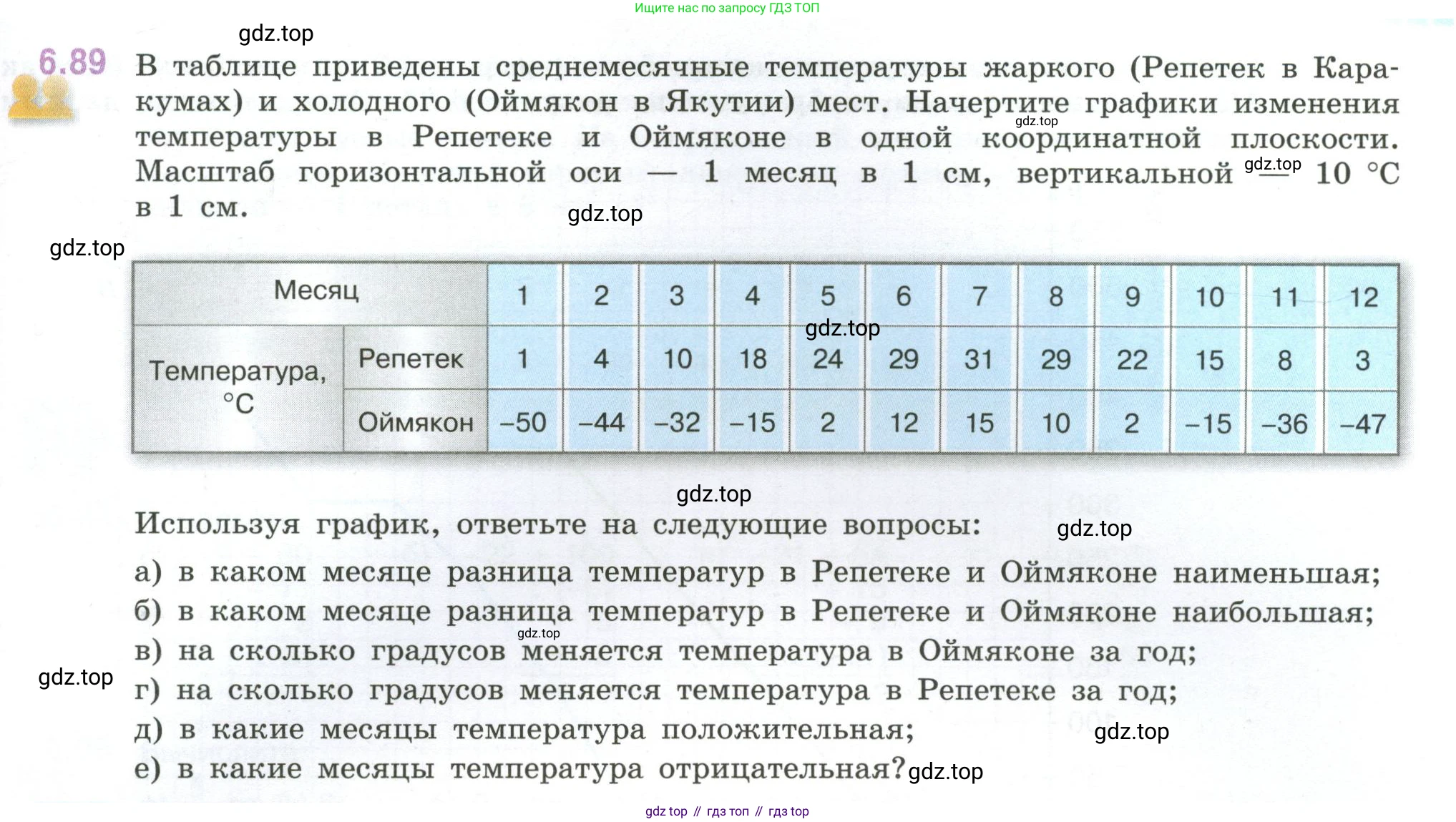 ГДЗ Математика, 6 класс Учебник, авторы: Виленкин Наум Яковлевич, Жохов Владимир Иванович, Чесноков Александр Семёнович, Александрова Лилия Александровна, Шварцбурд Семён Исаакович, издательство Просвещение, Москва, 2023, белого цвета, Часть 2, страница 113, номер 6.89, Условие