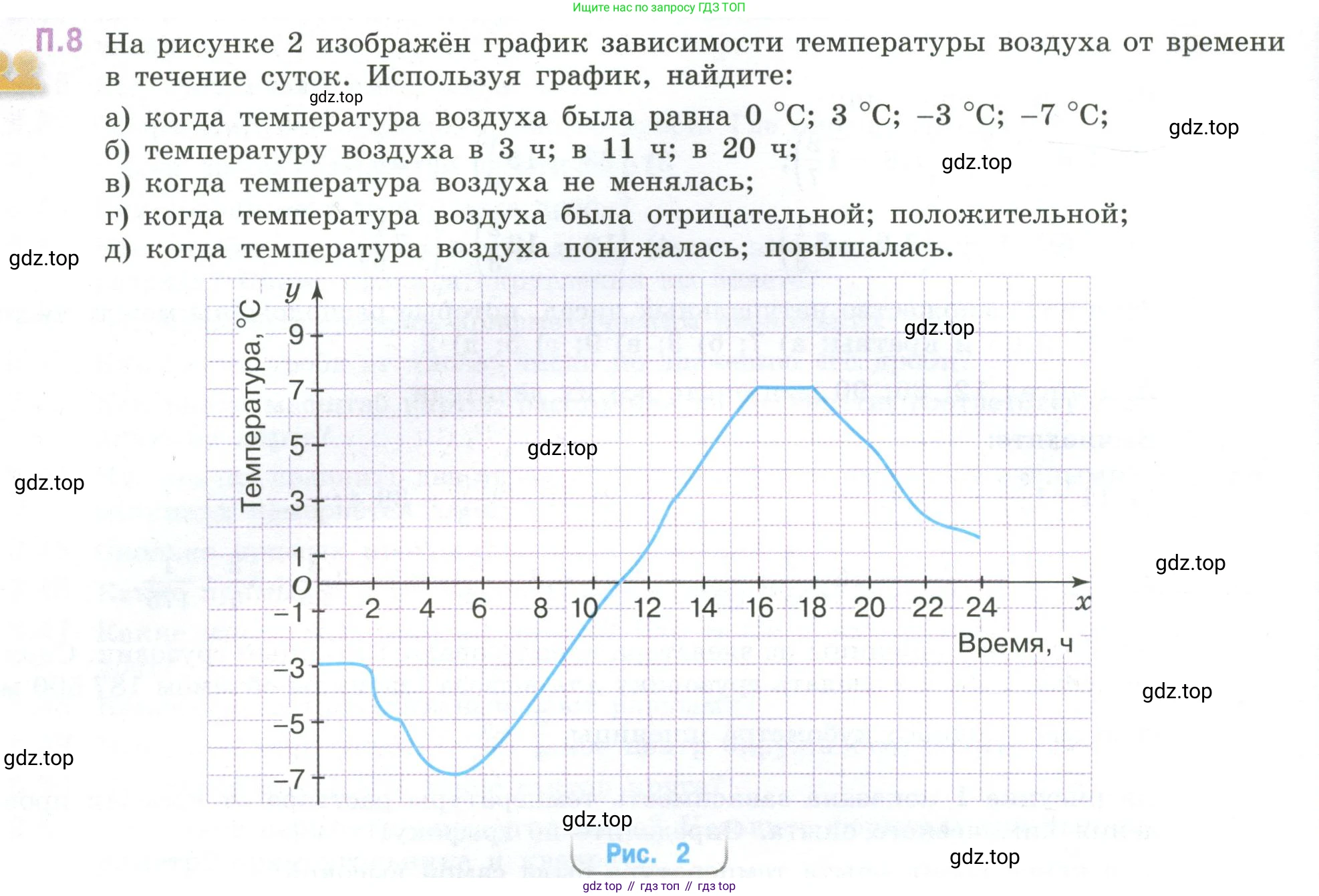 ГДЗ Математика, 6 класс Учебник, авторы: Виленкин Наум Яковлевич, Жохов Владимир Иванович, Чесноков Александр Семёнович, Александрова Лилия Александровна, Шварцбурд Семён Исаакович, издательство Просвещение, Москва, 2023, белого цвета, Часть 2, страница 128, номер 8, Условие