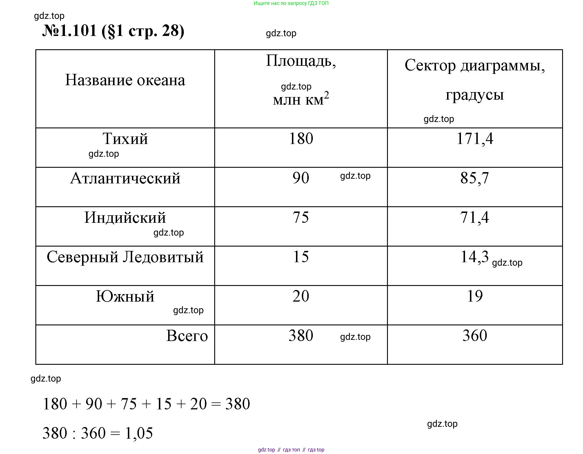 ГДЗ Математика, 6 класс Учебник, авторы: Виленкин Наум Яковлевич, Жохов Владимир Иванович, Чесноков Александр Семёнович, Александрова Лилия Александровна, Шварцбурд Семён Исаакович, издательство Просвещение, Москва, 2023, белого цвета, Часть 1, страница 28, номер 1.101, Решение 4