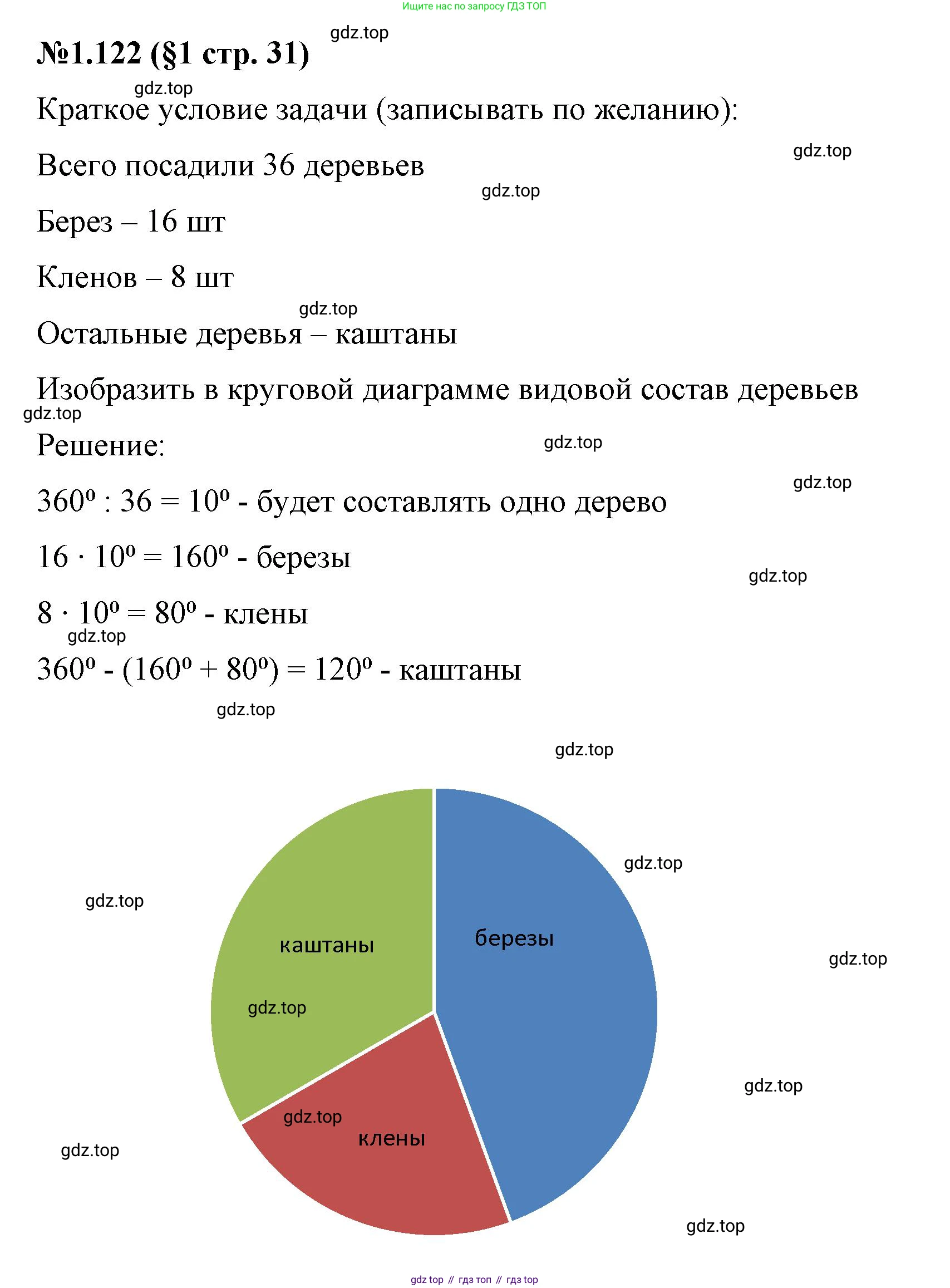 ГДЗ Математика, 6 класс Учебник, авторы: Виленкин Наум Яковлевич, Жохов Владимир Иванович, Чесноков Александр Семёнович, Александрова Лилия Александровна, Шварцбурд Семён Исаакович, издательство Просвещение, Москва, 2023, белого цвета, Часть 1, страница 31, номер 1.122, Решение 4